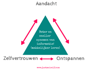 Aandacht